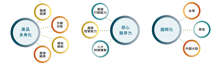CSR-01-01-3