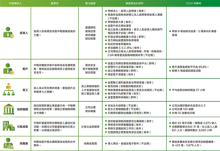 CSR-03-02-1