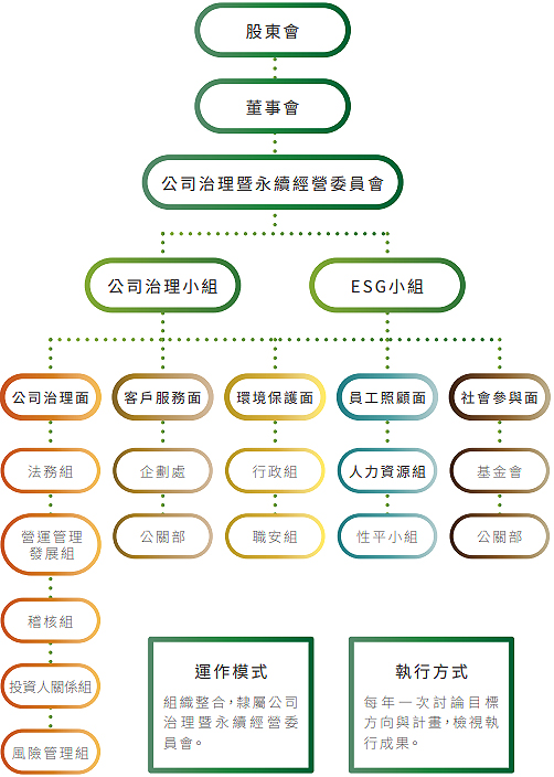 CSR-04-01-5