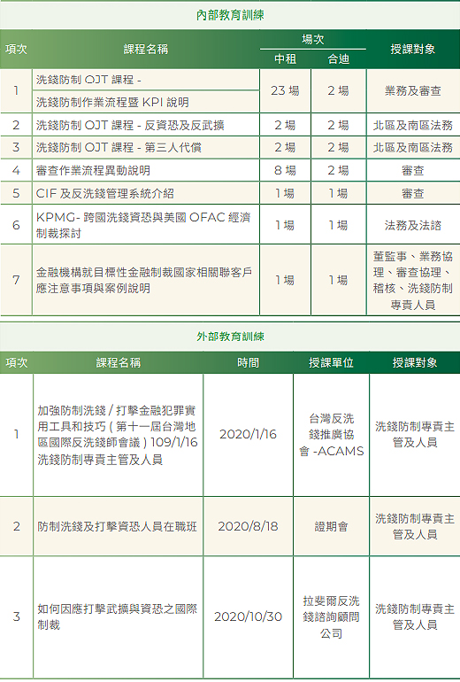 CSR-04-03-6