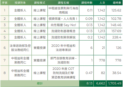 CSR-04-06-1