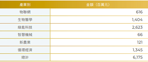 CSR-05-02-3
