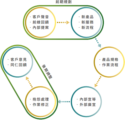 CSR-05-03-2