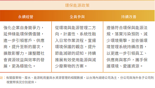 CSR-06-02-1