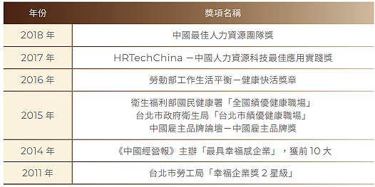 CSR-07-02-1
