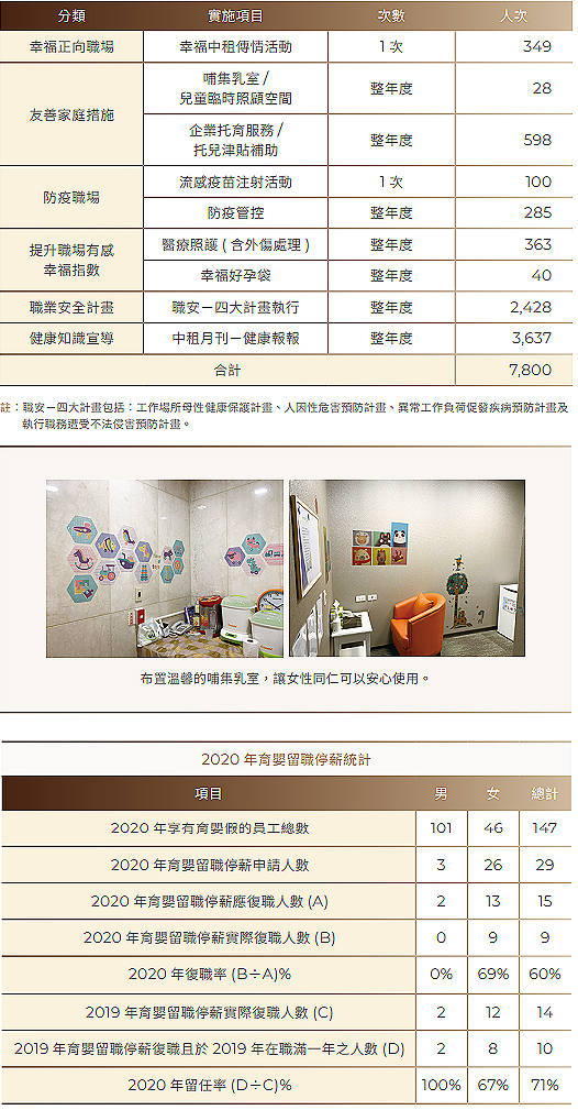 CSR-07-03-6