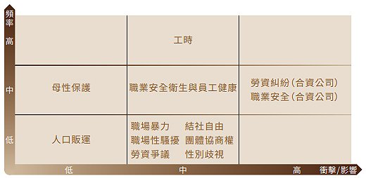 CSR-07-04-2